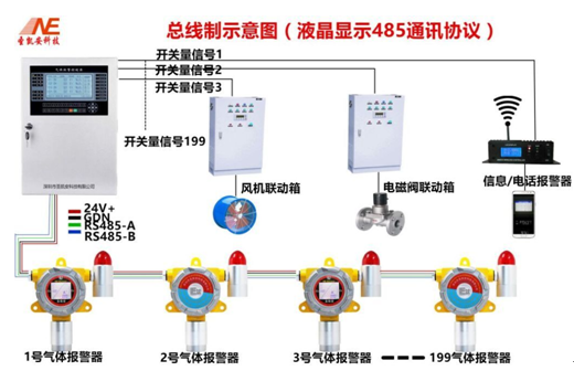 气体检测系统示意图.png