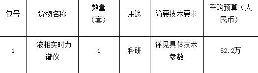 色谱仪器采购频现大手笔 千万大单将“花落谁家”