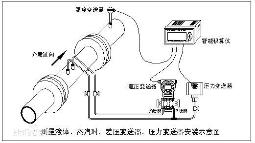 V锥流量计安装示意图.jpg