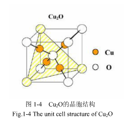氧化亚铜具有简单立方晶格,属于 空间群.