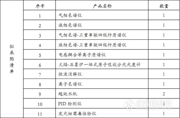 采购路上一波三折 这项仪器招标暗藏什么“猫腻”?