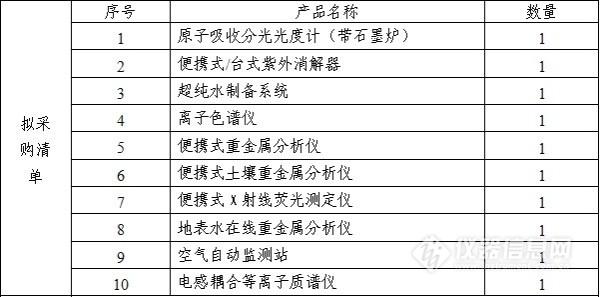 采购路上一波三折 这项仪器招标暗藏什么“猫腻”?
