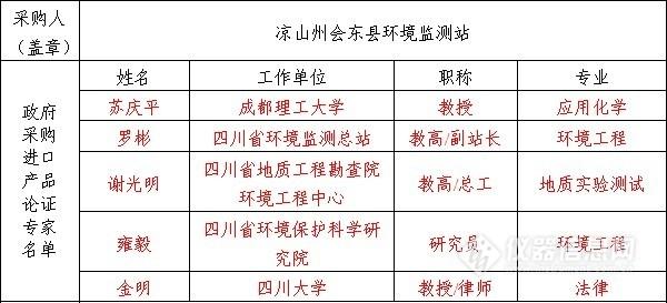 采购路上一波三折 这项仪器招标暗藏什么“猫腻”?