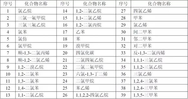 【干货】国内外大气VOCs监测分析方法大盘点