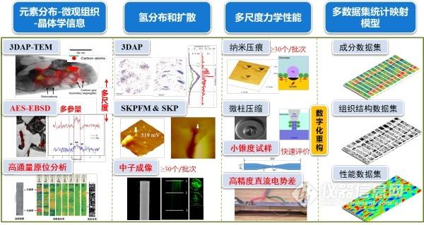 鮑磊：新材料新格局 檢測機構(gòu)要抓機遇迎挑戰(zhàn)