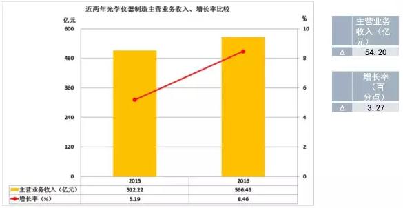 收入证明_销售收入质量成本率