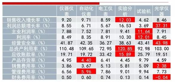 中国人口增长率变化图_销售收入增长率分析(3)