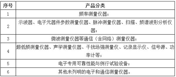 簡述電子測量儀器市場規(guī)劃、產(chǎn)品分析