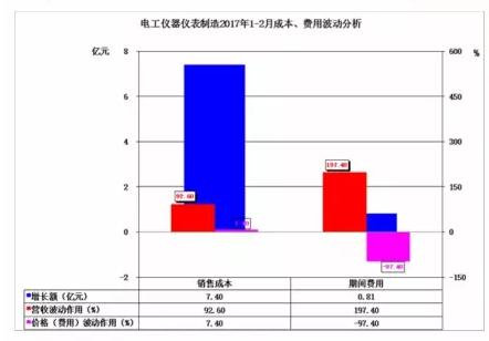 1-2月经济运行情况_2018年1-2月份通信业经济运行情况:电信业务总量同比增长117%(附...