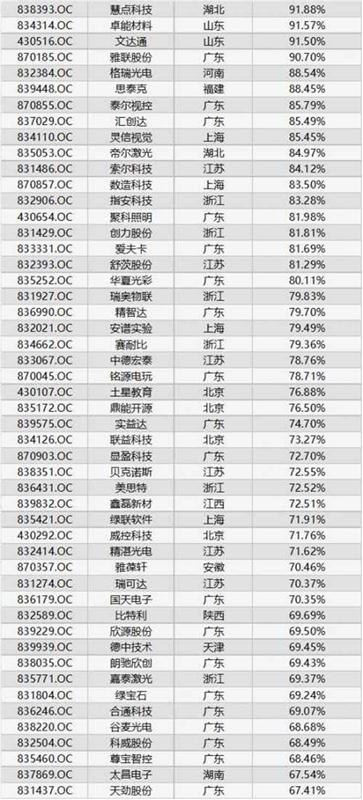 2016年電子電工儀器行業(yè)資產(chǎn)增長Top100