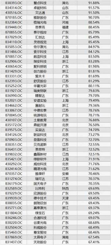 2016年电子电工仪器行业资产增长Top100