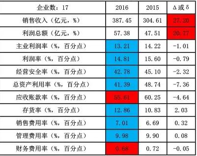 企业经济总量指_2015中国年经济总量