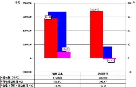 收入证明_收入比对系统
