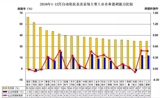 收入证明_收入比对系统(2)