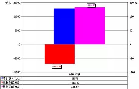 中核集团董事长_中核集团收入(3)