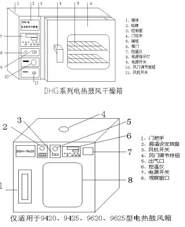 鼓风干燥箱dhg系列