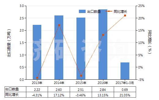 浅析近4年塑机及仪器用零件进出口数据与发展趋势