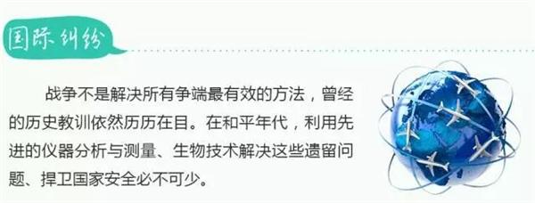 仪器及检测在社会生活中无处不在！