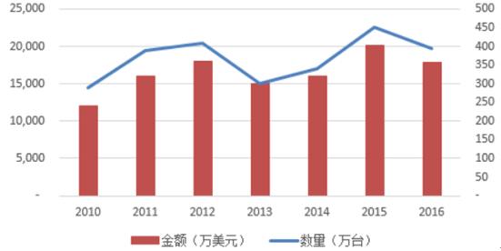 人口总数预测方法是_中国人口总量变化对中国碳排放趋势的影响相对比较确定(3)