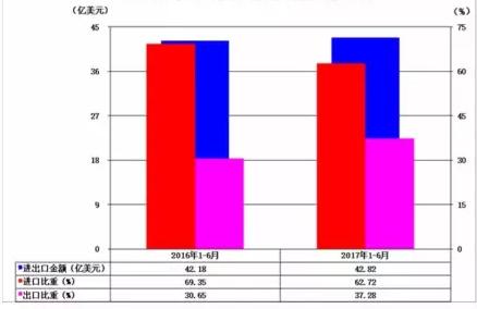 gdp百分之6是多少_上海 前三季度GDP同比增长百分之六点七(3)