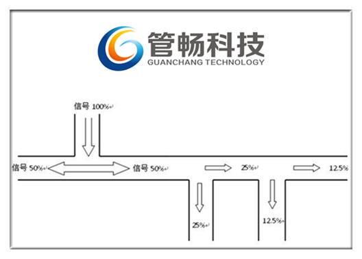 三通检测-燃气PE管道定位仪gppl.jpg