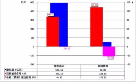 我们如何为gdp增长做贡献_于无声处听惊雷 从2018年统计公报看中国未来(3)