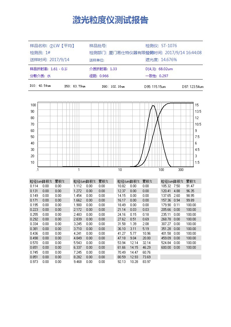 LAP-W1250金刚砂激光粒度测试.jpg