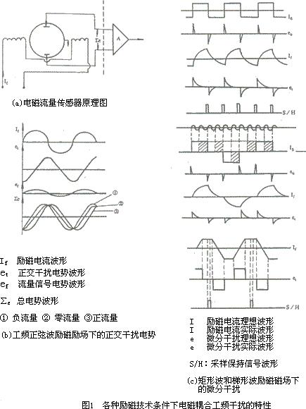 解决方案