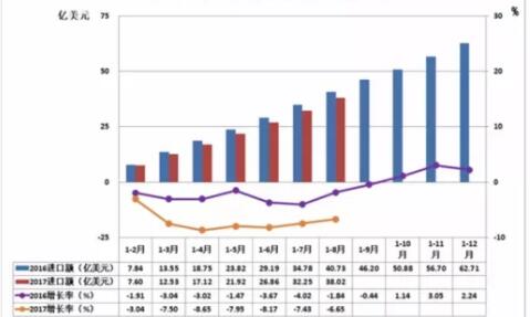 18世纪美国人口自然增长率_美国人口种族分布图(2)