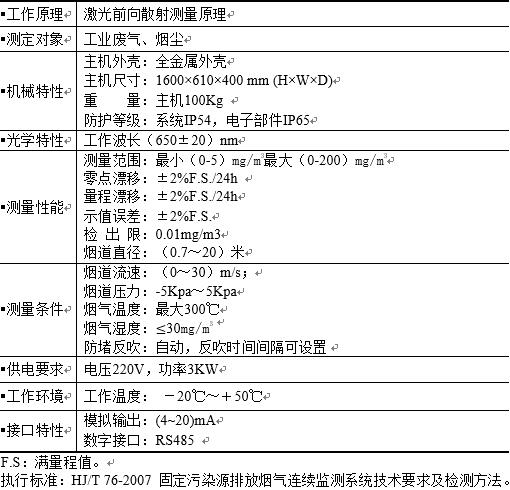 连续烟粉尘浓度监测系统6.jpg