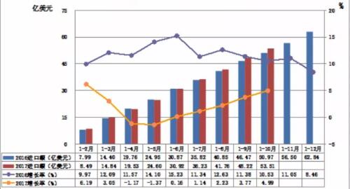 18世纪美国人口自然增长率_美国人口种族分布图(2)