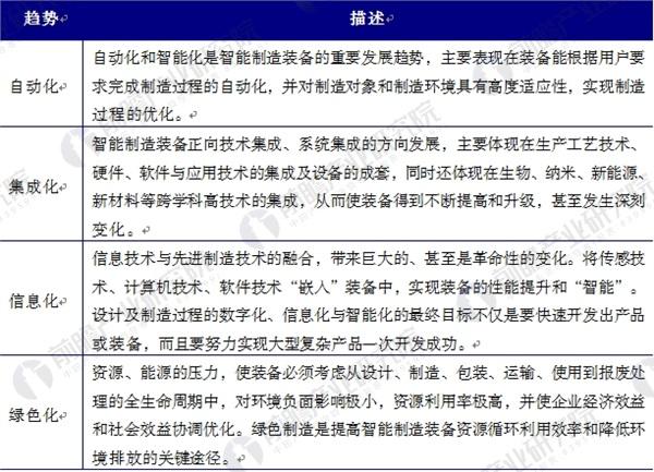 中国人口增长率变化图_2018年销售收入增长率(2)