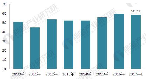 亏损企业 gdp_支付宝基金亏损图片(3)