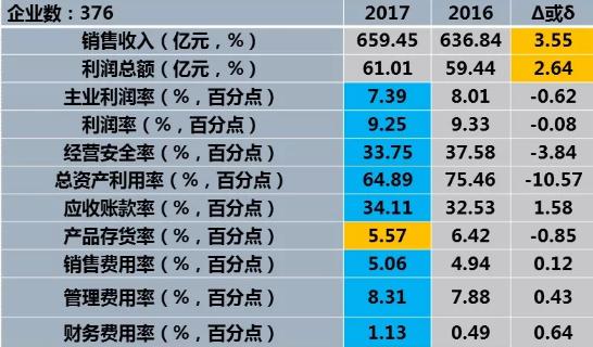 存货出售gdp