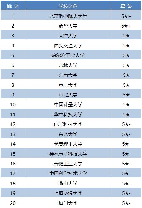 仪器仪表排名_仪器仪表