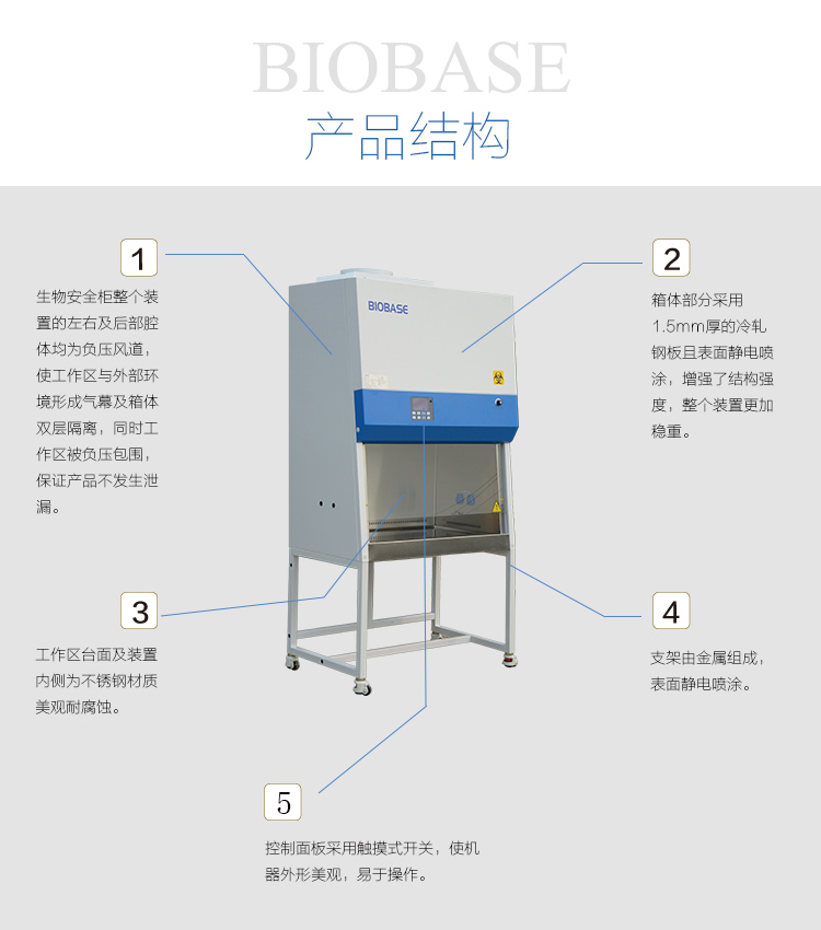 安全柜介绍.jpg