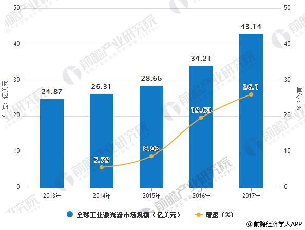 经济总量和市场规模超越其他国家_其他垃圾图片