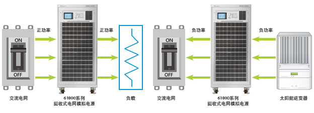 Chroma 61800电网模拟器.png