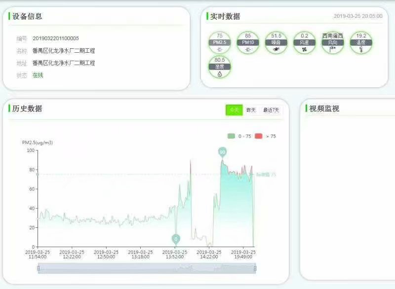 工地扬尘监测系统厂家CCEP环保联网监控部门