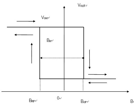 kokobop数字简谱_钢琴简谱数字(3)