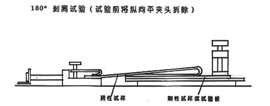 180剝離示意圖.jpg