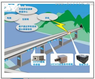 混凝土桥梁健康监测及超载监测系统