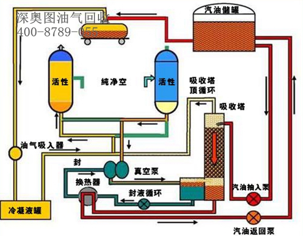 scada数据采集与监控系统