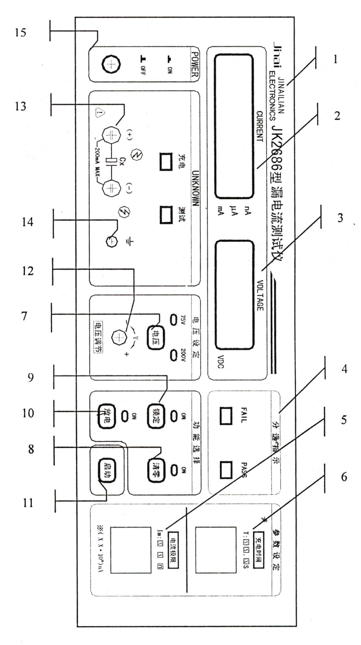 JK2686型电解电容器漏电流测试仪是一种以微处理技术为基础的自动测量电解电容漏电流参数的测试仪器。测试电压连续可调,电压三位数字显示,电流三位半数字显示,充电-测试自动转换,最大测试电压500V 最大测试电流20mA,最大充电电流200mA,最大充电时间为99.9秒。仪器具有电流超限指示,测试速度快,操作方便,安全可靠等特点。适用于各类电解电容器生产线质量证、进货检验等要求。 操作步骤 1、插入电源插头,将面板开关按至ON,显示窗口应有数字显示:(1)JK2685:电源窗口显示26,电压窗口显示85,