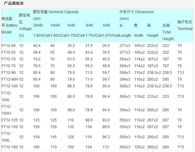 FT参数-1.jpg