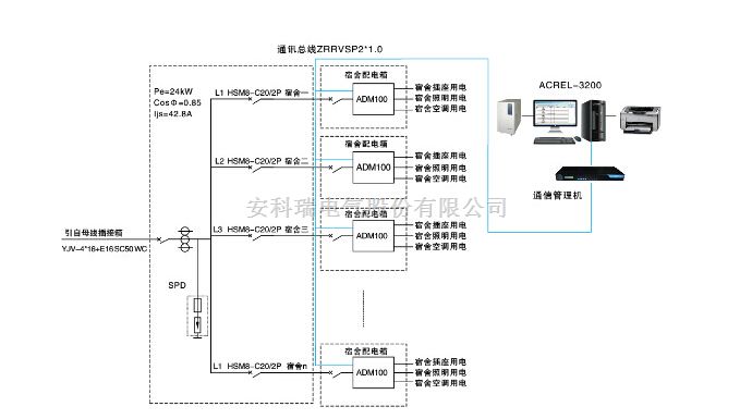 Acrel3200高校宿舍电能管理系统_Acrel3200高