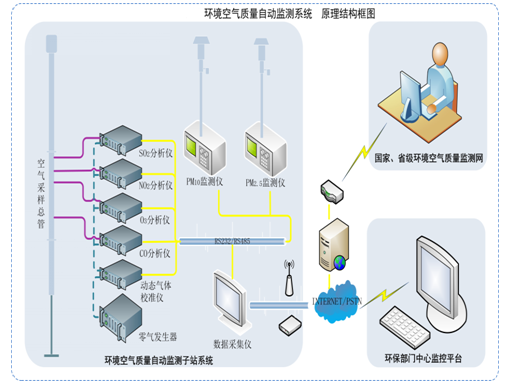 自动监测原理结构图.png