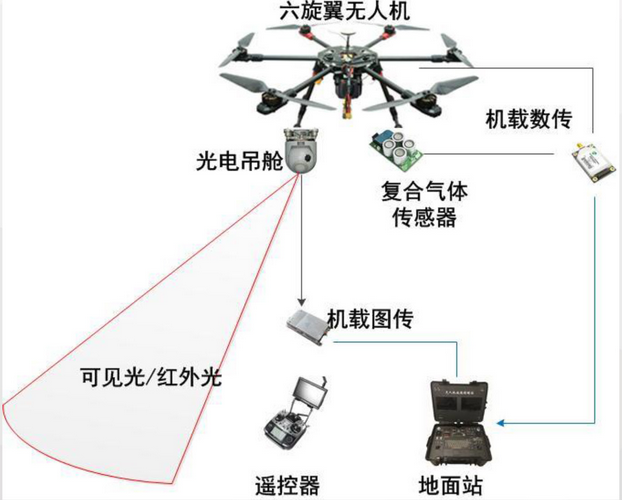 大氣數據監測系統.png