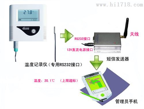供应LS-T1113短信报警温度记录仪