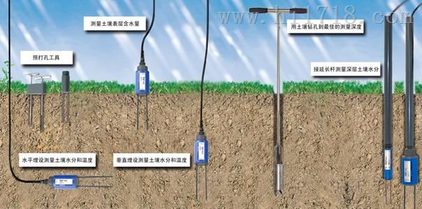 便携式土壤水分速测仪HD2